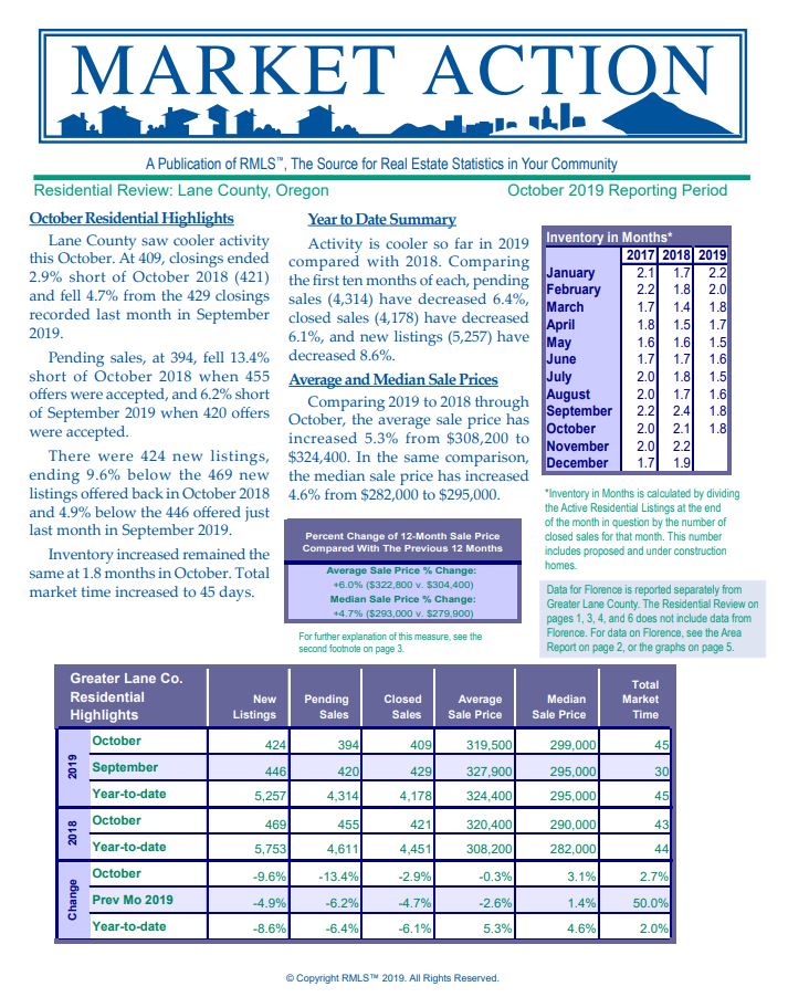 Market Action October 2019